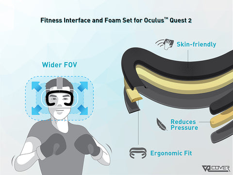 Graphics showing the Fitness foam layers for Meta Quest 2