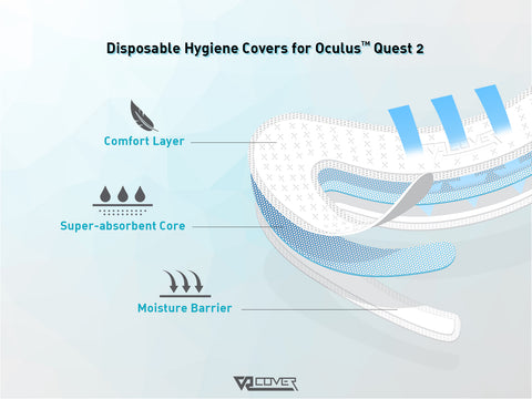 Disposable Hygiene Covers for Meta/Oculus Quest 2