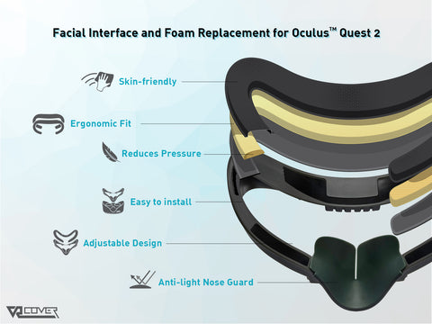 Facial Interface & Foam Replacement Set for Meta/Oculus Quest 2 (Standard Edition)