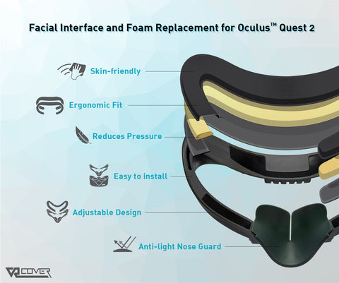 Facial Interface & Foam Replacement Set for Meta/Oculus Quest 2 (Virtual Reality Oasis Edition)