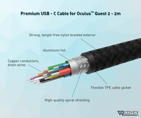 Premium USB-C Cable for Meta/Oculus Quest 2 - 2m