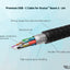 Premium USB-C Cable for Meta/Oculus Quest 2 - 2m